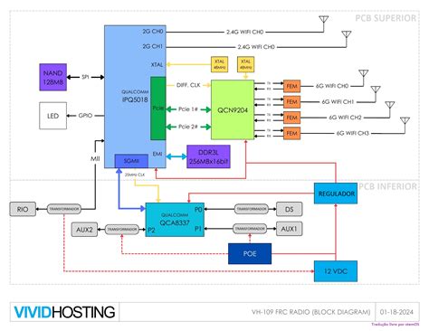 Diagrama De Bloco Func StemOS Docs