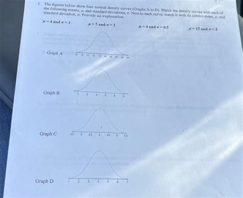 Solved 1 The Figures Below Show Four Normal Density Curves