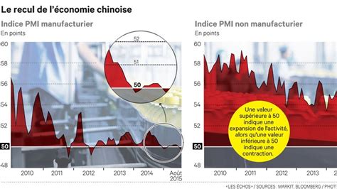 L Activit Industrielle De La Chine Au Plus Bas Depuis Trois Ans Les