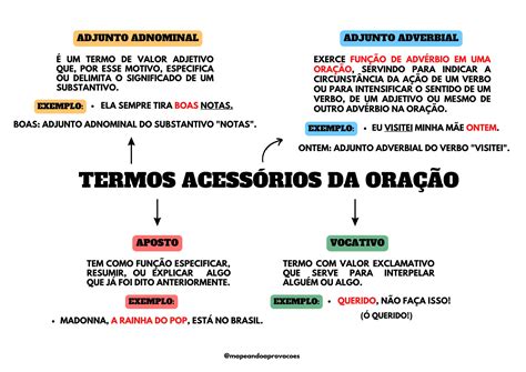 Mapas Mentais De Português Completo Com Explicações Ppt