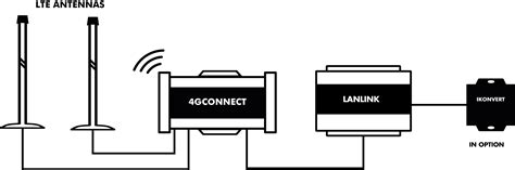 LANLink NMEA To Ethernet Gateway Digital Yacht