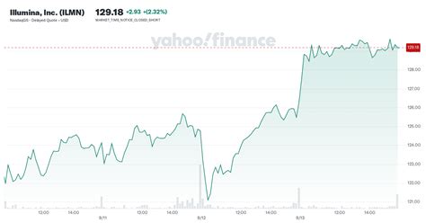 illumina  ilmn company profile facts yahoo finance