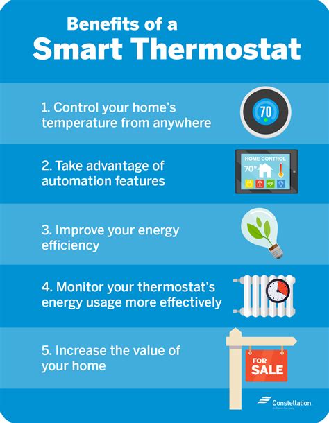 Are Smart Thermostats Worth It? | Constellation
