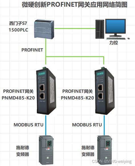 Rs485转profinet，rs232转profinet Modbus转profinet网关 Csdn博客