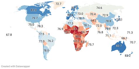 Life Expectancy By Country