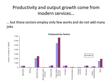 Kenya As A Services Hub The Role Of Services In Economic Transformation