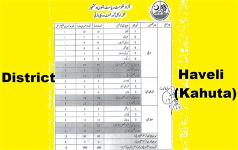 Azad Kashmir Local Body Election Result 2022 Phase Ii Poonch