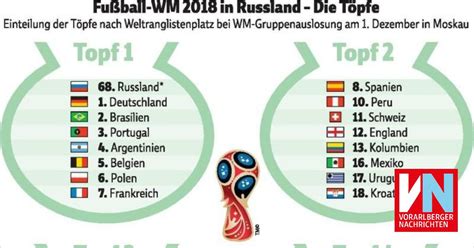 Doping Und Korruption Sind Russlands Baustellen Vor Der WM