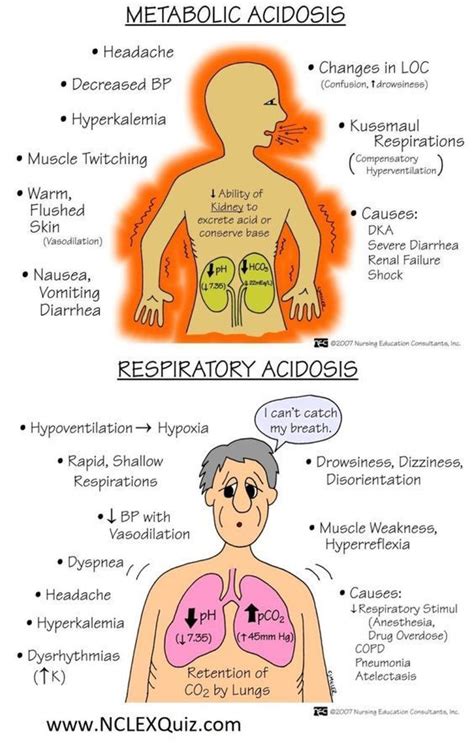 Metabolic Acidosis Mnemonic Nursingschool Nursingresources Image