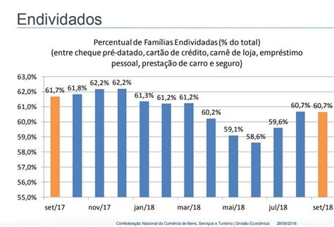 Por Que Os Brasileiros Se Endividam Cada Vez Mais Eduardo Moreira