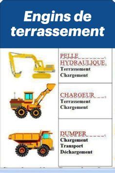 Les Engins De Chantier Et Leur Role Pdf