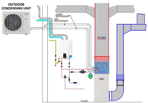 Smart Hybrid Heating Controller Iflow Hvac Inc