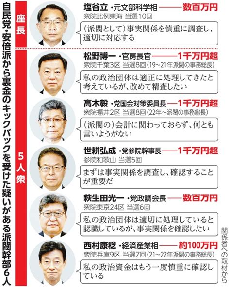 【画像】安倍派・池田議員 裏金4800万円→逮捕→除名 ※その他の裏金疑惑がある主要議員はこちら みんなの掲示板 Talk トーク