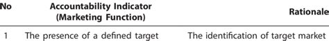 indicators  accountability marketing function  scientific