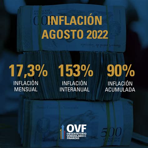 La Inflación De Agosto Es La Más Alta En Los últimos 12 Meses