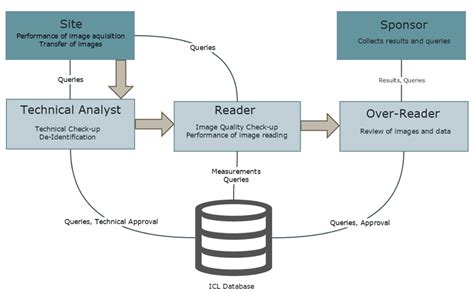 Icts Echo Core Lab