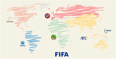 Las Confederaciones En El Mundial De Fútbol ¿cuáles Son Y Qué Significan