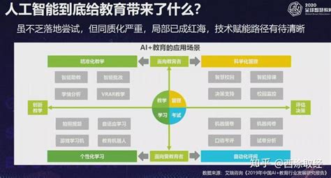 人工智能与教育，人工智能对教育产生了哪些影响？ 知乎