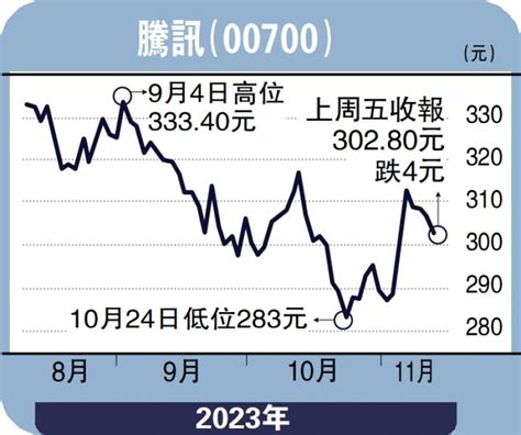 ﻿頭牌手記港經濟基本面向好 恒指過度悲觀沈金