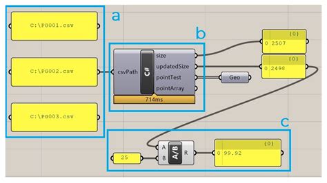 Machines Free Full Text Skeletal Modeling In Rhino Grasshopper—a Confirmed Kinematic Model