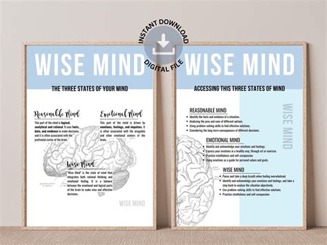 Wise Mind DBT Poster, Mindfulness DBT Skill Poster, Mental Health ...