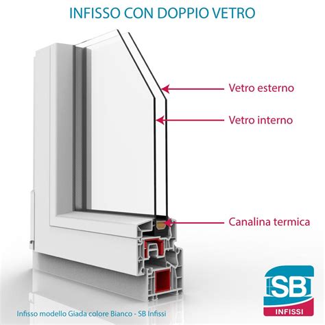 Infissi Doppio Vetro Oppure Triplo Vetro Infissi Guida Alla Scelta