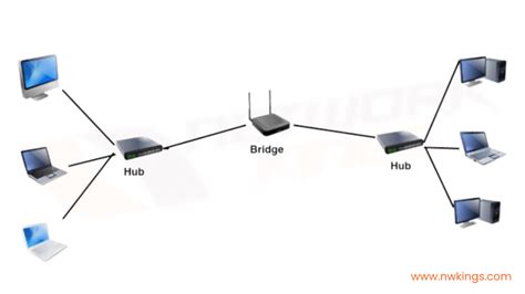 Top Computer Network Components Best Explained