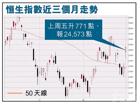 恒指虎年開局紅盤高開 本周觀望美國通脹數據 澳門力報官網