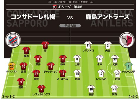 【j1展望】札幌×鹿島｜絶好調の札幌は アジア王者相手に好ゲームを見せられるか サッカーダイジェストweb