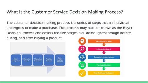 Customer Decision Making Process Ppt