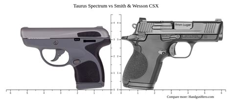 Taurus Spectrum Vs Smith Wesson CSX Size Comparison Handgun Hero