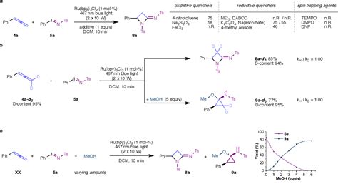 Figure 1 From Intermolecular Amination Of Allenes Via Twofold