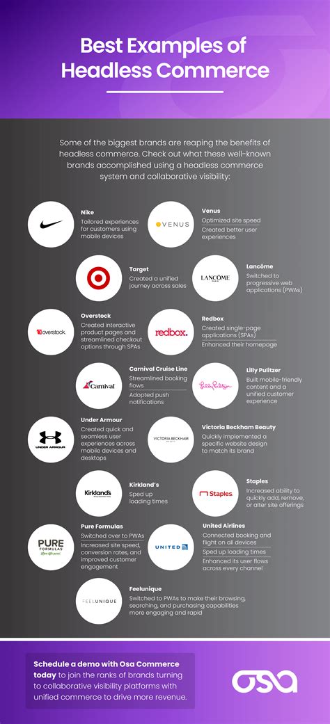 15 Best Examples of Headless Commerce