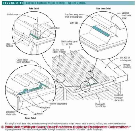 Standing Seam Metal Roof Drip Edge Detail