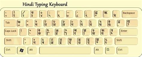 Mangal Font Keyboard Shortcut Key For Hindi Typing