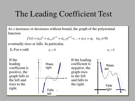 Polynomial And Thier Graphs