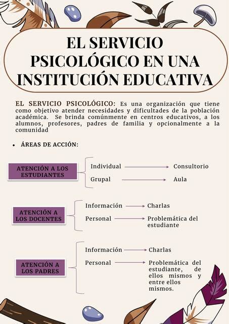 El Servicio Psicológico en una Institución Educativa Psico Sami