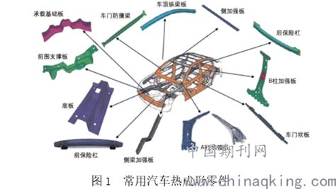 热冲压技术与生产线规划 中国期刊网