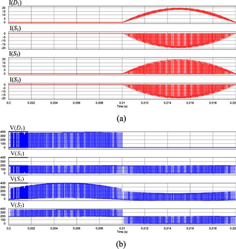 Figure 9 From Single Phase Bidirectional H6 Rectifier Inverter Semantic Scholar