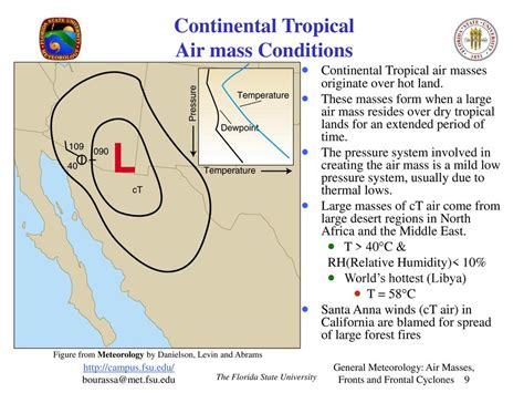 Air Masses Fronts And Frontal Cyclones Ppt Download