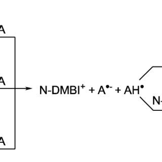 Possible Doping Mechanisms Of N Dopable Semiconductors With N DMBI H