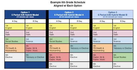 Little Rock School District plans to save money through new class schedule