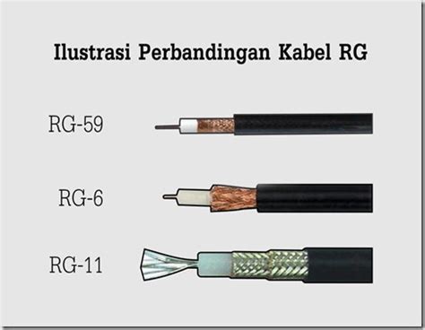 Kabel Coaxial Rg Rg Atau Rg Yang Paling Tepat Untuk Cctv