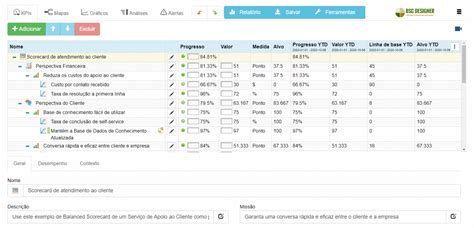 Bsc Designer Software De Balanced Scorecard Plano Grátis