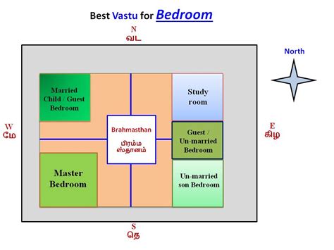 Bedroom According Vastu Shastra Psoriasisguru