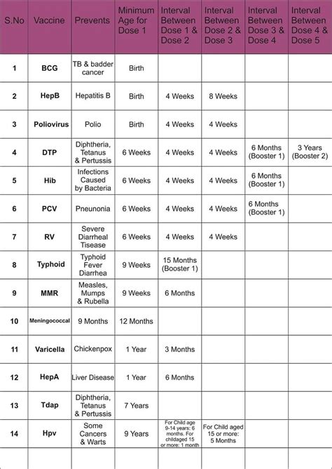 Vaccination Schedule Dr Muhammad Zeeshan Khan