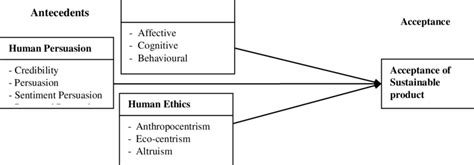 Theoretical Research Framework | Download Scientific Diagram