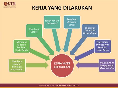 Contoh Slide Presentation Latihan Industri Politeknik Panduan