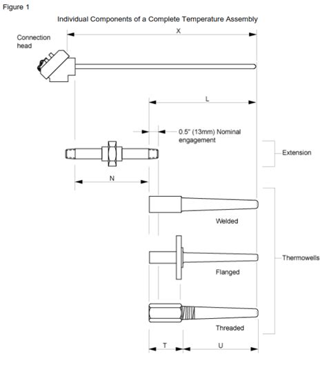 Basics Of Thermowells Design Notes Paktechpoint