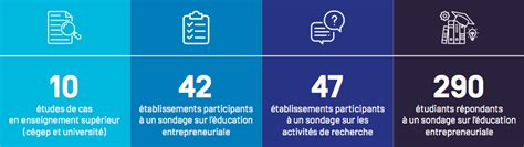 Impact de lenseignement supérieur sur lentrepreneuriat au Québec CIQ